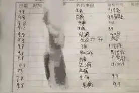 5位家长反映学校食堂卫生问题后，竟被刑拘！官方最新回应来了图片