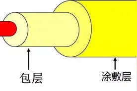 弱电人要知道的光纤光缆的21条基础知识图片
