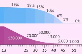 为什么要限制捐卵受者的年龄？图片