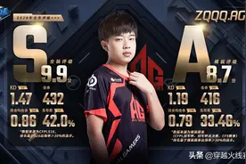 裸装A级群雄林立：Even马哲领衔，多名小将上榜图片