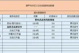 葫芦岛市拥有5个高铁站，有一新建高铁站，是你期待的么图片