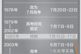 当年高考为何从7月提前到6月？唯一一次冬季高考又是在哪年？图片