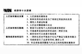 曼昆经济学---十大原理总结图片