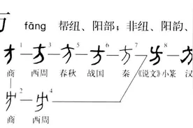 汉字探源：方字本义若非并舟是什么？图片