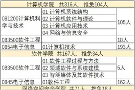西北工业大学2021年计算机专业研究生招生信息图片