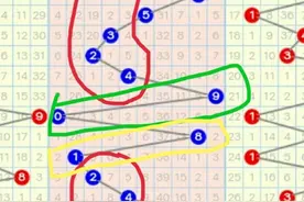 福彩3d精准预测图片