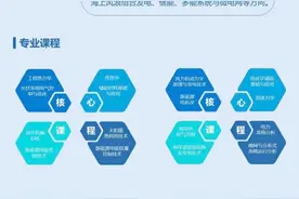 一图读懂·新工科专业——新能源科学与工程图片