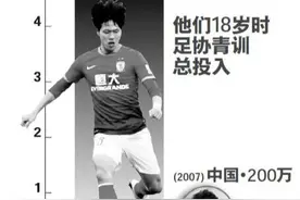 中国足球的根本问题是青训，不能再让小学生教小学生踢球了图片