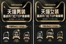 双11战绩出炉：优衣库稳居天猫男装品牌TOP1、天猫女装品牌TOP2图片