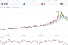 三一重工走势分析图片