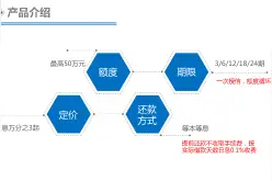 新出的360某贷贷款产品图片