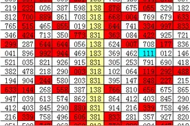 刘飞排列三20063期推荐:本期关注重号1图片