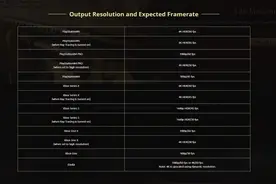 PS4 Pro/Xbox One X 即可流畅运行《生化危机8》图片