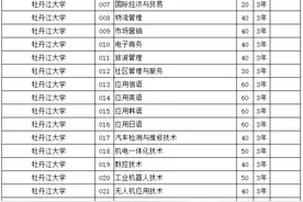 2020年黑龙江省高职院校单独招生计划公布图片