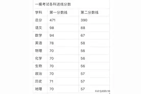 2020新高考潍坊一模成绩分析图片