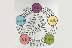 图片串联物理实验（六）图片