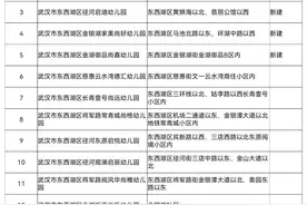 超1.1万个学位！武汉上新17所学校，在你家附近吗？图片