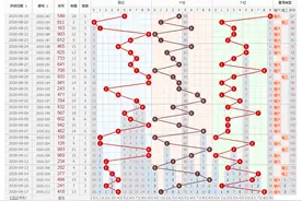 3D上期分析六码复式正确胆码1正确和尾3正确本期胆码038图片