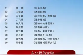 “声动春城 有模有young”2021长春首届大学生文旅主播大赛初赛结果公布图片