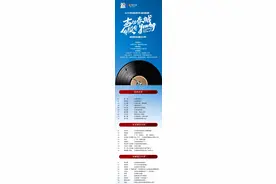 “声动春城 有模有young”2021长春首届大学生文旅主播大赛初赛结果公布图片