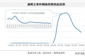 离奇的潘博文凭空消失事件复盘分析图片