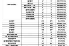全市2020年各高中校录取分数线在这，填报志愿这张表参考就够了图片