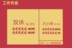 300+广州游戏公司工作图鉴图片