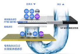 净水器选陶瓷还是RO膜反渗透？图片
