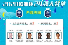 2021欧洲杯24强球员大名单及赛程图片