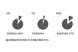 短暂性脑缺血发作（TIA）图片