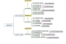 政治思维导图（三）图片