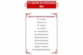南阳市中招录取分数线投档信息出来了图片