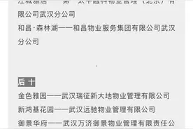 刚刚！武汉最差物业排名出炉！知名小区上榜图片