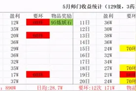 梦幻西游：做一个月师门能有多少收益？玩家记录数据，分享结果图片