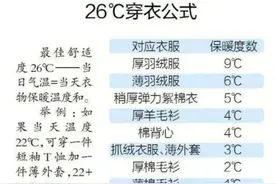 春捂秋冻？天气反复如何穿衣？宝宝穿衣公式来了！图片