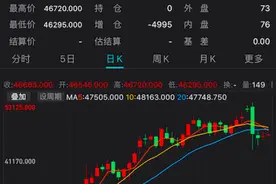 比特币深夜惊魂30小时后：爆仓280亿元，全球40万投资者怎么办？图片