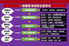 民进党核心战法？台学者分析曝：“三战合一”灭韩3部曲图片