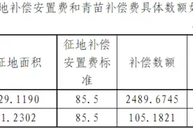 征地！涉及漯河这些村图片