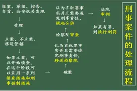 省考人民警察岗位专业笔试考什么？如何拿高分？这里有妙招图片