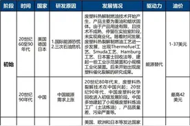 废塑料化学回收产业发展报告二：市场篇图片