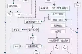 Excel这样的流程图你会吗 ？图片