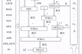 深度学习FPGA实现图片