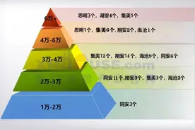 楼市｜厦门房价格局生变！18家楼盘超4万/平米图片