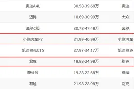 小鹏P7终于崛起了，配剪刀门设计，入门6.7S破百，销量超君威图片