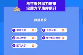 夸克APP发布2021高考志愿新趋势：潜力城市宝藏高校受追捧图片