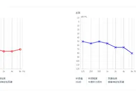 听力残疾人要上大学吗？听损对学业影响有多大？这些建议你要知道图片