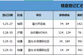 上周仅3盘登记，惊现78㎡稀缺小两室图片