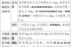 秋水仙碱又出人命，这四点不可不知图片