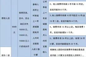 全方位详解2021年遗属待遇最新标准政策图片