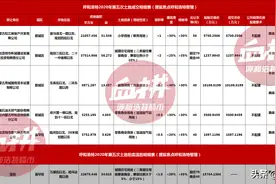 呼市第5次土拍结果出炉！北垣分校落定新城、帅家营地块流拍图片